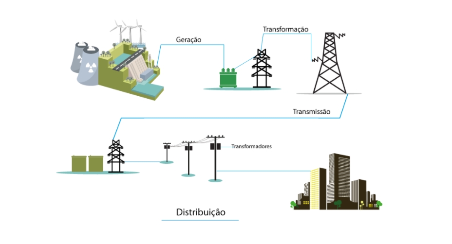 Como a transição energética afetará nossas casas?